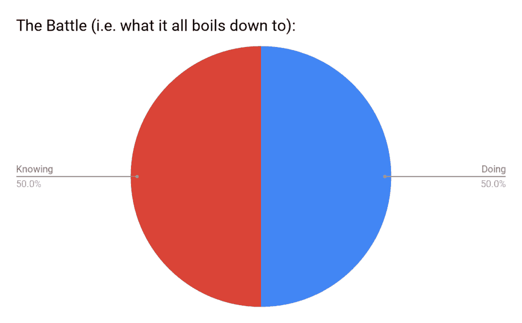 chart showing that knowing is half the battle